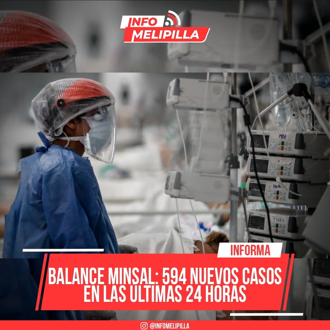Balance Minsal: 594 nuevos casos en las últimas 24 horas