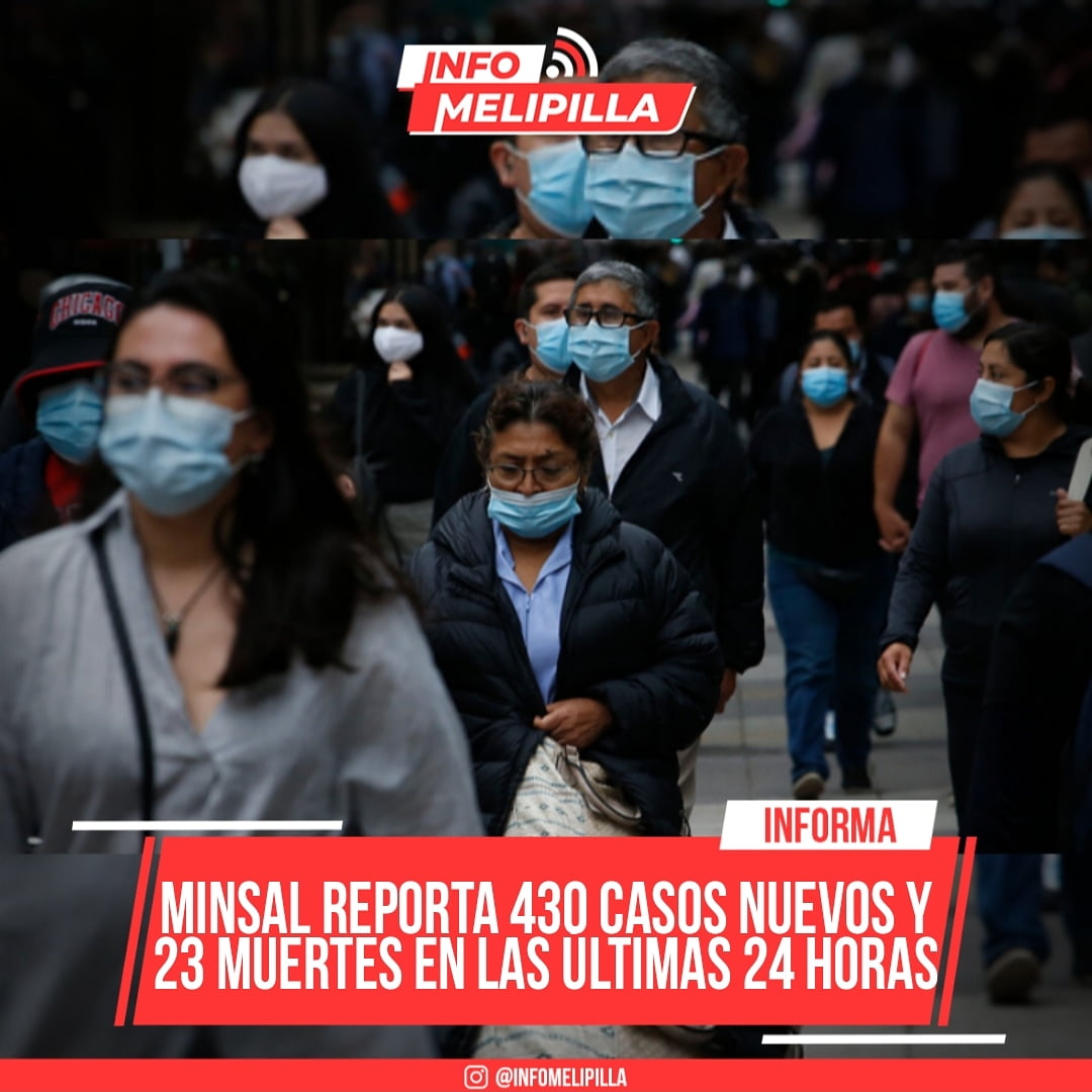 Minsal reporta 430 casos nuevos y 23 muertes en las últimas 24 horas