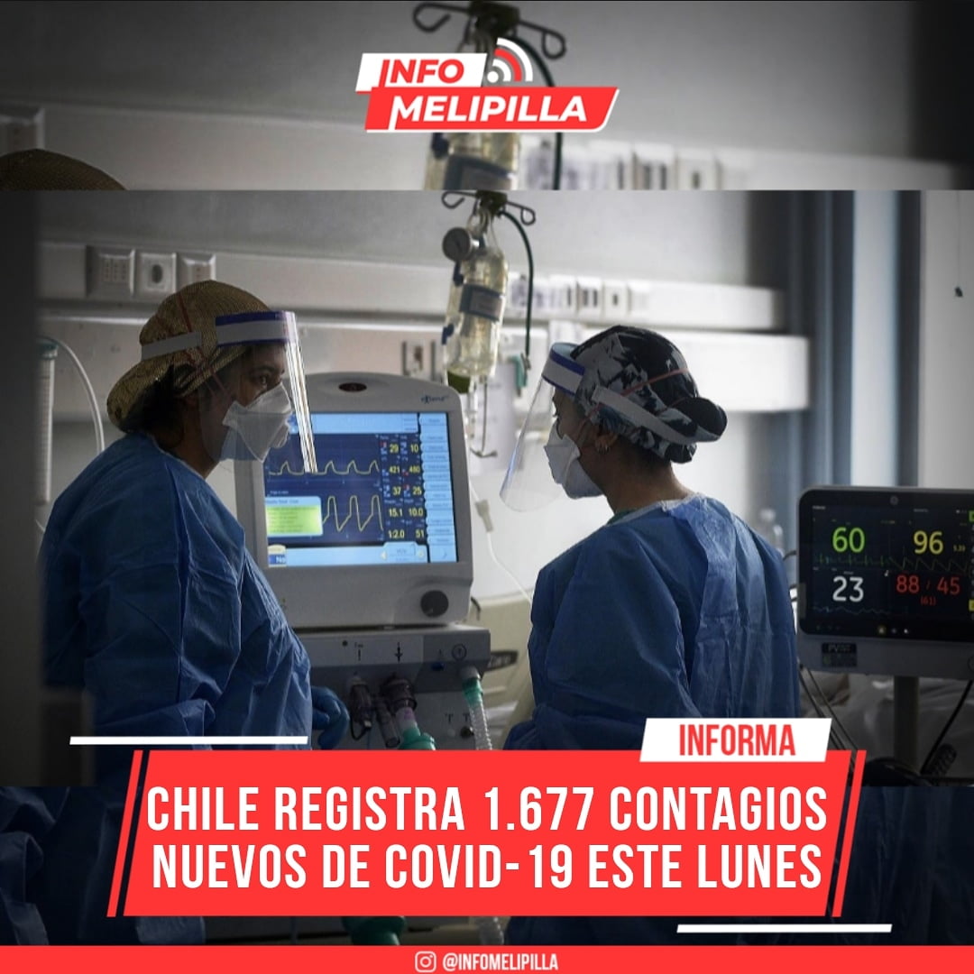 Chile registra 1.677 contagios nuevos de COVID-19 este lunes