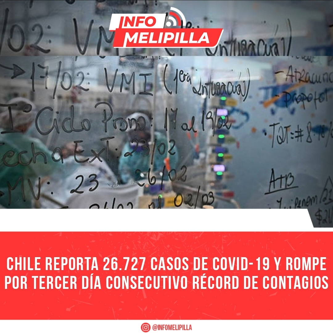 Chile reporta 26.727 casos de COVID-19 y rompe por tercer día consecutivo récord de contagios